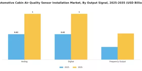 Automotive Cabin Air Quality Sensor Installation Market Segment Image 3