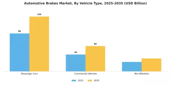 Automotive Brakes Market Segment Image 0