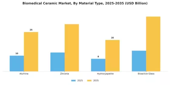 Biomedical Ceramic Market Segment Image 0