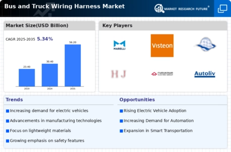 Bus and Truck Wiring Harness Market Infographic