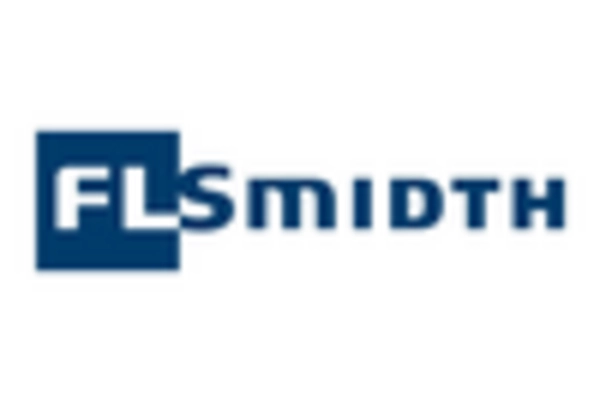 Bulk Material Handling Products And Technologies Market key player