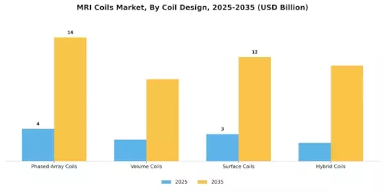 Mri Coils Market Segment Image 3