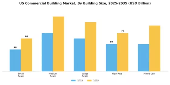 California Commercial Building Market Segment Image 0