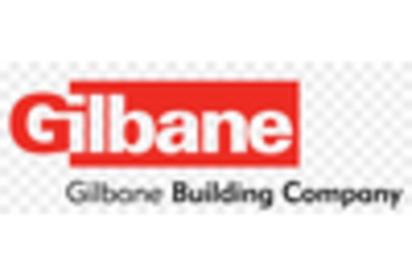 California Commercial Building Market key player