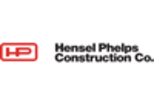 California Commercial Building Market key player