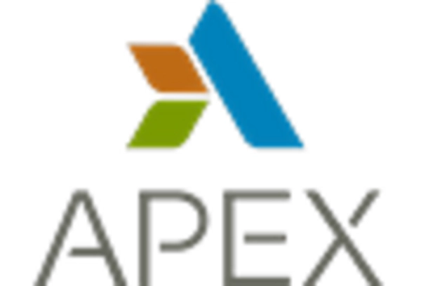 Chaos Engineering Tools Market key player