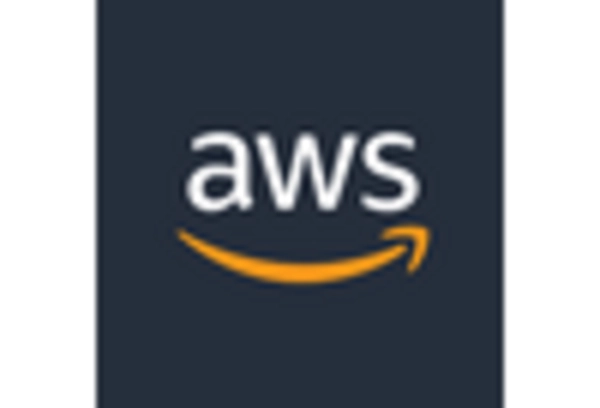 Chaos Engineering Tools Market key player