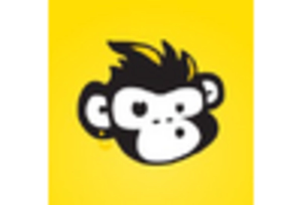 Chaos Engineering Tools Market key player