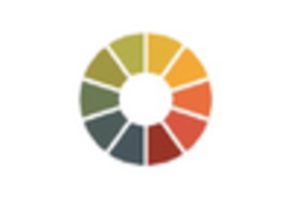 Chaos Engineering Tools Market key player