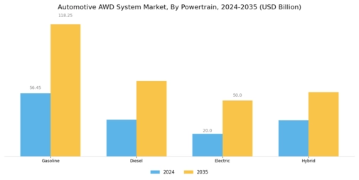 Automotive AWD System Market Segment Image 2