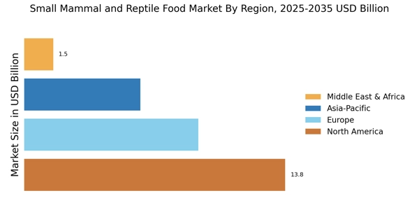 Small Mammal Reptile Food Market Regional Image