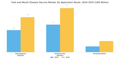 Foot And Mouth Disease Vaccine Market Segment Image 2