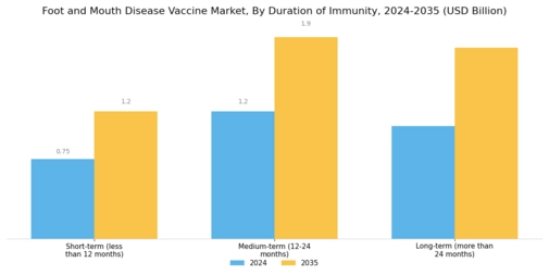 Foot And Mouth Disease Vaccine Market Segment Image 3