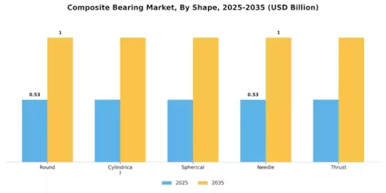 Composite Bearing Market Segment Image 1