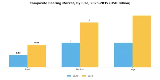 Composite Bearing Market Segment Image 4