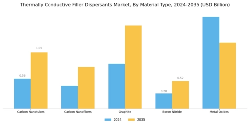 Thermally Conductive Filler Dispersants Market Segment Image 0