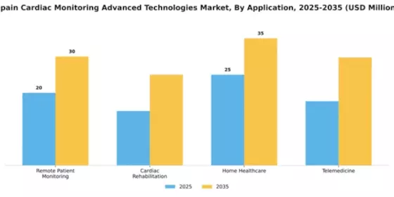 Cardiac Output Monitoring Device Market Segment Image 0