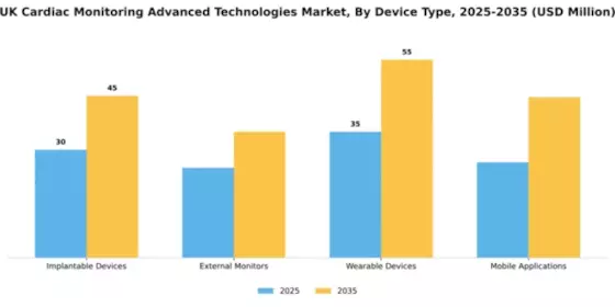 Cardiac Output Monitoring Device Market Segment Image 1