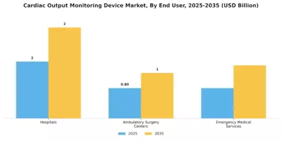 Cardiac Output Monitoring Device Market Segment Image 3