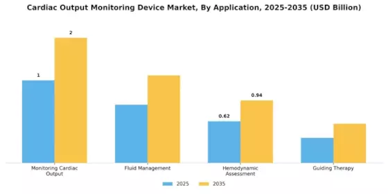 Cardiac Output Monitoring Device Market Segment Image 4