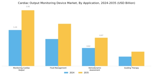 Cardiac Output Monitoring Device Market Segment Image 4