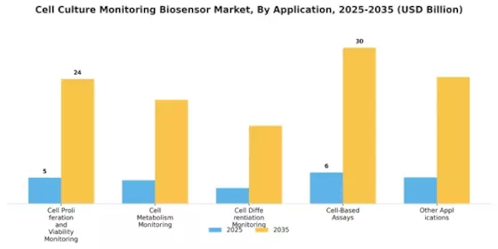 Cell Culture Monitoring Biosensor Market Segment Image 1