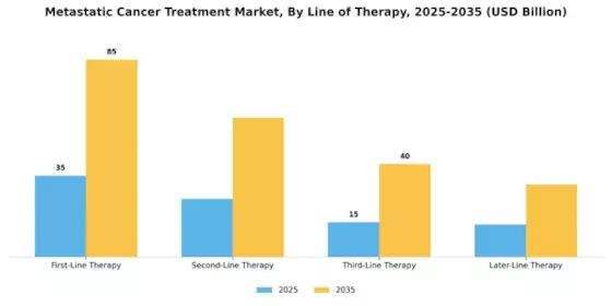 Metastatic Cancer Treatment Market Segment Image 3