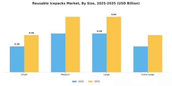 Reusable Icepacks Market Segment Image 2