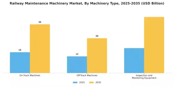 Railway Maintenance Machinery Market Segment Image 0