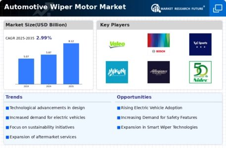 Automotive Wiper Motor Market Infographic