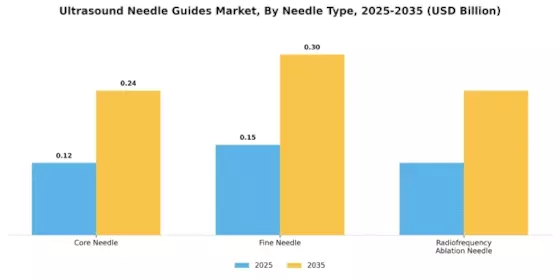 Ultrasound Needle Guides Market Segment Image 2
