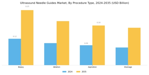 Ultrasound Needle Guides Market Segment Image 1
