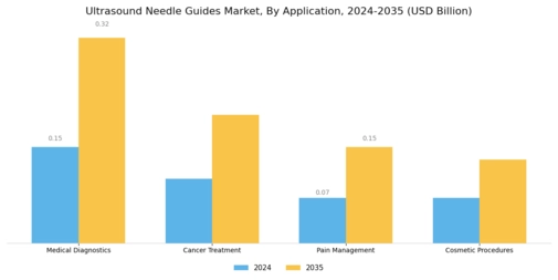 Ultrasound Needle Guides Market Segment Image 3