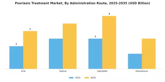 Psoriasis Treatment Market Segment Image 0