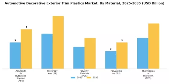 Automotive Decorative Exterior Trim Plastics Market Segment Image 1