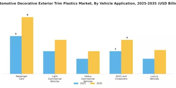 Automotive Decorative Exterior Trim Plastics Market Segment Image 2