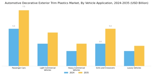 Automotive Decorative Exterior Trim Plastics Market Segment Image 2