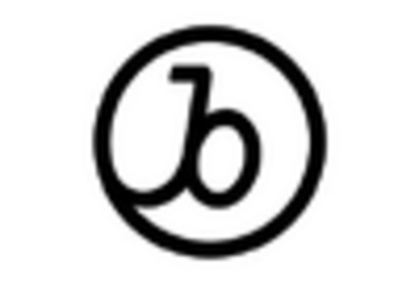 Mobile Engagement Market key player