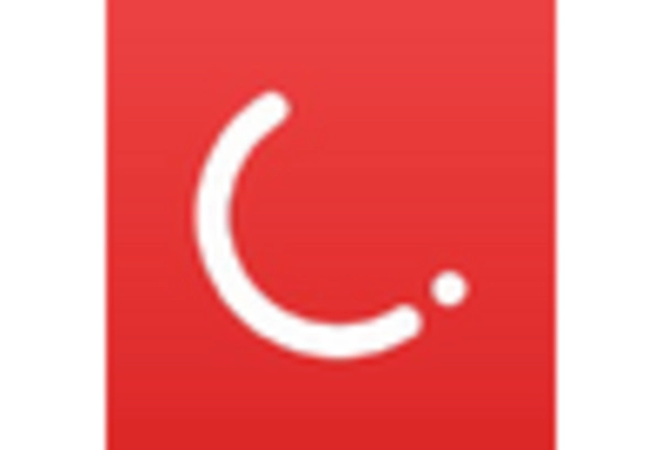 Mobile Engagement Market key player