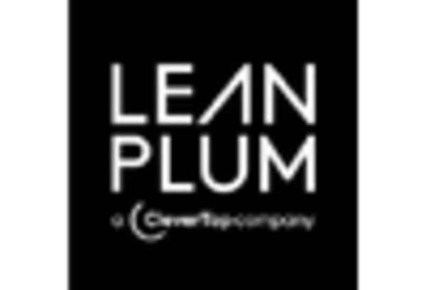 Mobile Engagement Market key player