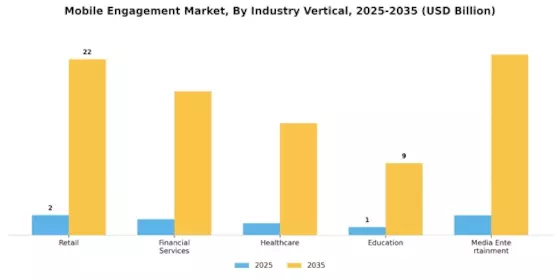 Mobile Engagement Market Segment Image 1