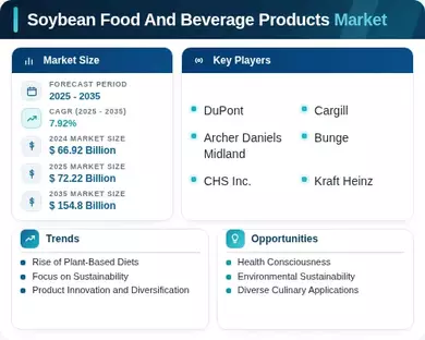 Soybean Food And Beverage Products Market Infographic