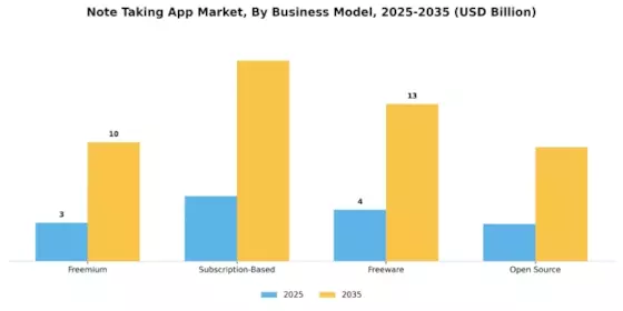 Note Taking App Market Segment Image 1