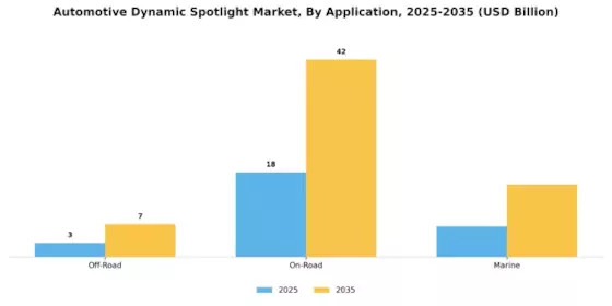 Automotive Dynamic Spotlight Market Segment Image 3