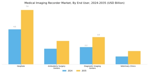 Medical Imaging Recorder Market Segment Image 2