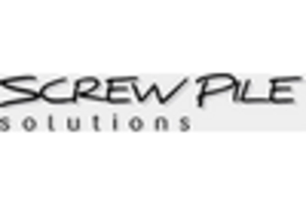 Screw Piles Market key player