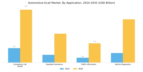 Automotive Ecall Market Segment Image 2