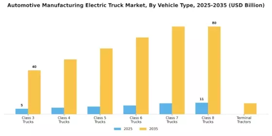 Automotive Manufacturing Electric Truck Market Segment Image 0