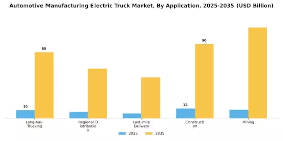 Automotive Manufacturing Electric Truck Market Segment Image 2