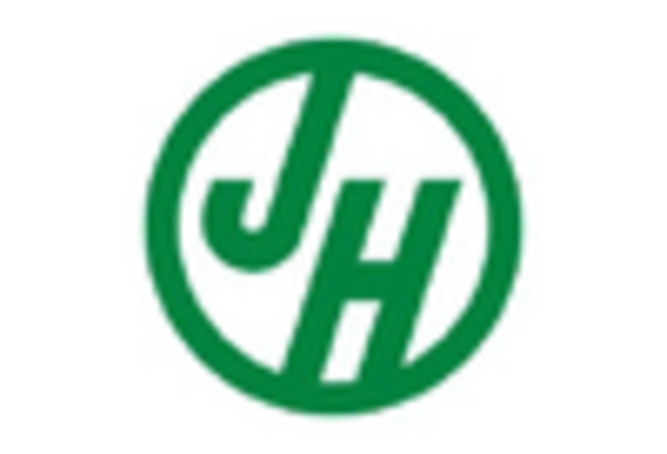 House Wraps Market key player